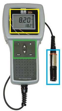 YSI Model 550a Dissolved Oxygen (DO) Meter The YSI 550a Dissolved Oxygen (DO) meter needs to be calibrated before being used in the field each and every time you monitor.