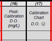15. Record the post-calibration D.O. (mg/l) on the calibration log. 16. Look up the calibration chart D.O. value (mg/l) from the table (available on the next two pages of this manual and as a laminated sheet in the monitoring kit).