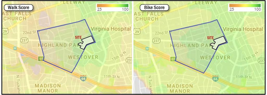 As shown in Figure 2, the site is situated in a neighborhood that encompasses good walkscores and bikescores.