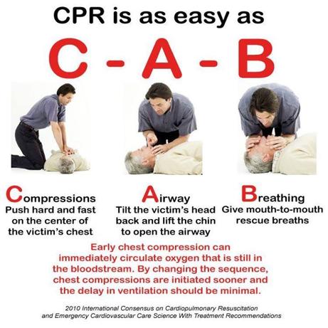 CPR and