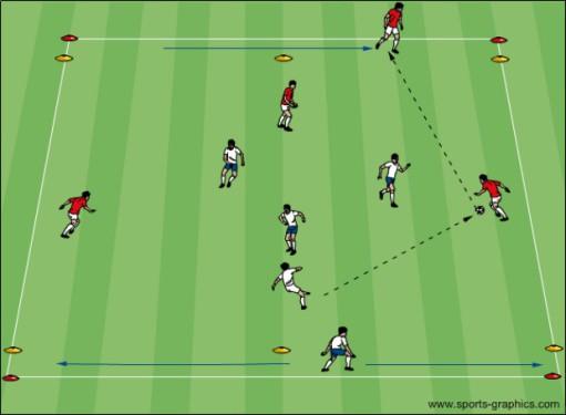 Suggested Week 3 Topic: Passing for Penetration Pass and Move: Split players into groups of 3 or 4 (colorcoded). Each group has a ball, interpassing within their group.