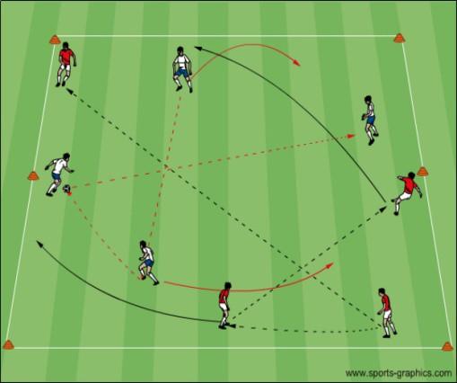 Suggested Week 4 Topic: Attacking Shape Inter Passing in 3 s or 4 s: Players are in teams with different colors. Each team has one ball and passes and moves freely in the 30x 40 yard grid.