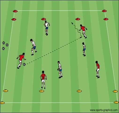 Strike the ball with the proper weight and surface Take 1 st touch toward a passing option Keep body position open to the field Develop rhythm of play in traffic Communication Small Sided 4v0 + 4v0: