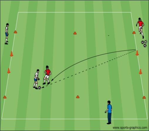 Coach: In this activity, encourage the player to: press sideways on & send opponent in the opposite direction of his first touch try to gain possession of ball with block tackle, poke tackle Speed of