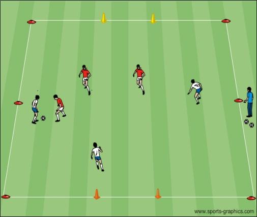 how to tackle close down, slow down, get down & stay down Small Sided 1v1 to Small Goals: In a 10x15 yard grid, two groups of players will play 1v1 bouts.