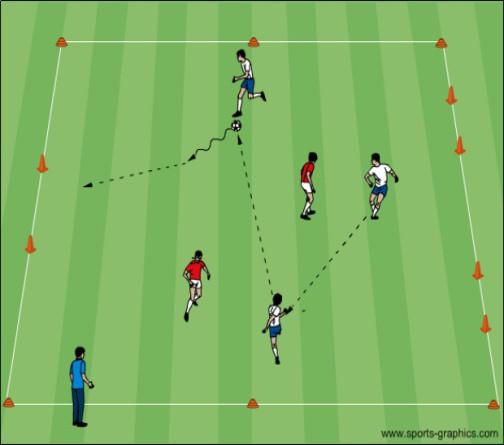 Suggested Week 7 Topic: Penetration by Dribbling, Passing and/or Shooting 1v1 to Two Small Goals : In a grid 10x15 yards with small goals on the end lines.
