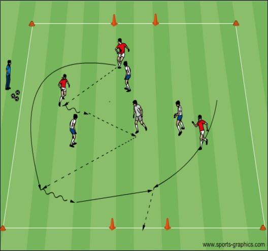 passing or dribbling, looking for the appropriate chance to execute a combination. Stress the opportunities to combine (wall passing, overlaps, and takeovers).