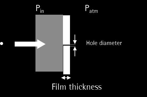 Definition of Target Hole Size Confirmation of Defects Test Parameter Study Validation Confirmation of defects: Circular sheet of film sample Laser