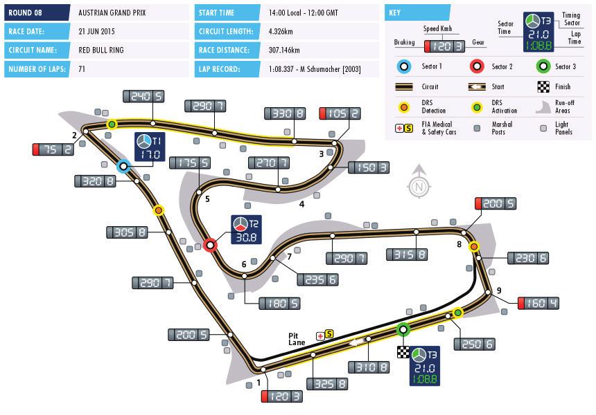FAST FACTS 2015 sees the 28th running of the Austrian Grand Prix and the ninth to be held on the current circuit layout. The Austrian Grand Prix has been held at two locations and on three circuits.