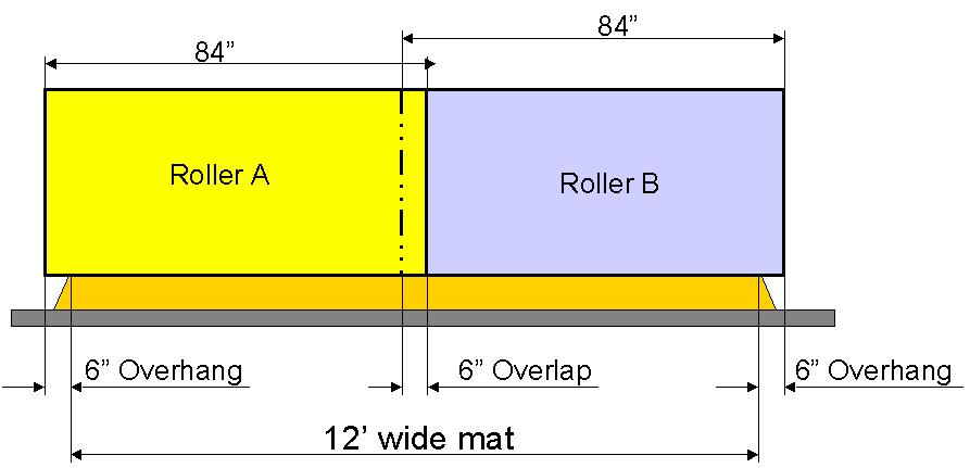 12-foot wide lane: 84 x 2