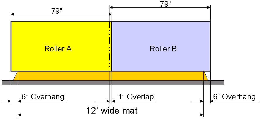 12-foot wide lane: 79 x 2