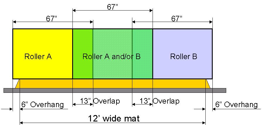 12-foot lane: 67 x 3