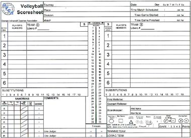GVCA Score Sheet You can find a power point on How to Keep Score on the following website: http://www.aavball.