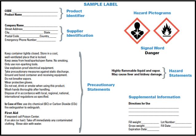 LABEL COMPONENTS