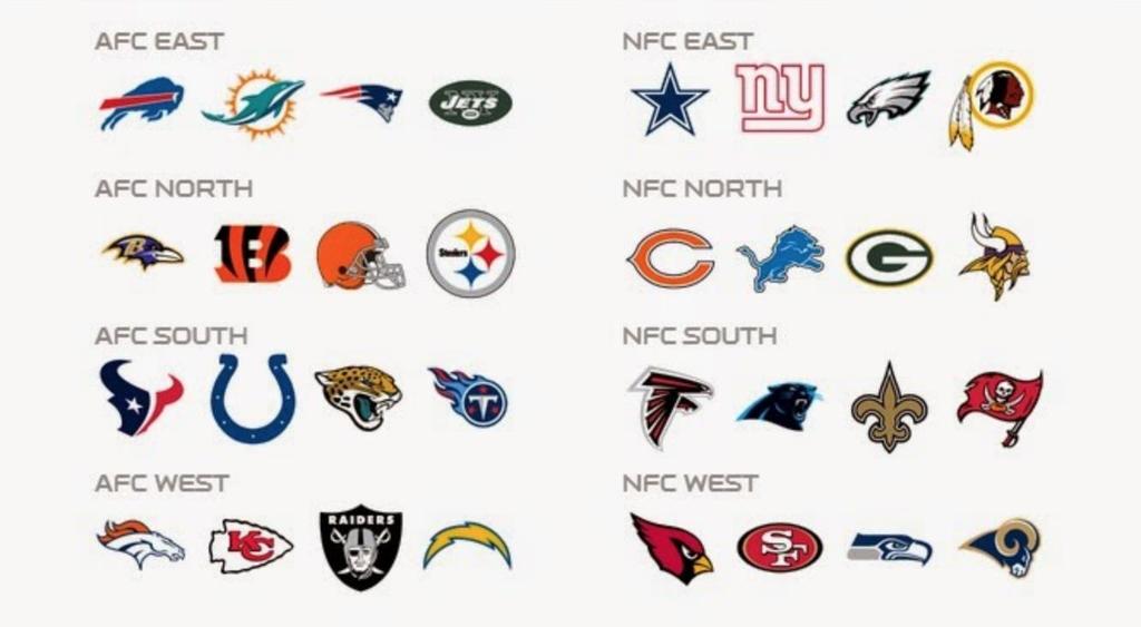 3. NFL SEASON & POSTSEASON The NFL consists of a season phase and playoffs (postseason). 32 teams will compete in the SuperBowl. The season goes from September 6th to December 30th.