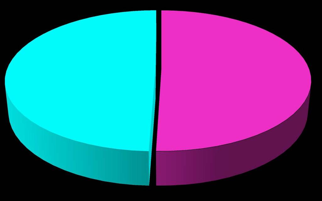 % of tags from Remnant