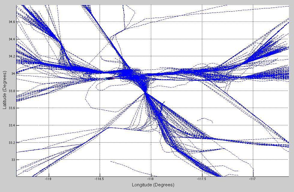 Arrival Flight Profiles into the LAX Airport Terminal Area Shortest Path