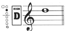 When these signs are at the beginning of the music we call it the key signature.