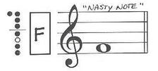 The F is a very hard note to play! Play slowly at first and be careful to place your fingers in the correct spot!