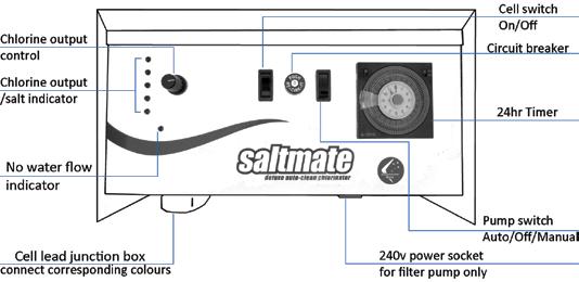 Know Your Saltmate DELUXE AUTO-CLEAN
