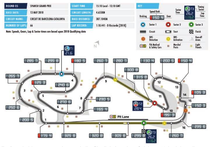 FORMULA 1 GRAN PREMIO DE ESPAÑA EMIRATES 2018 BARCELONA Date 11 13 May Race Distance 307.104km Circuit Length 4.