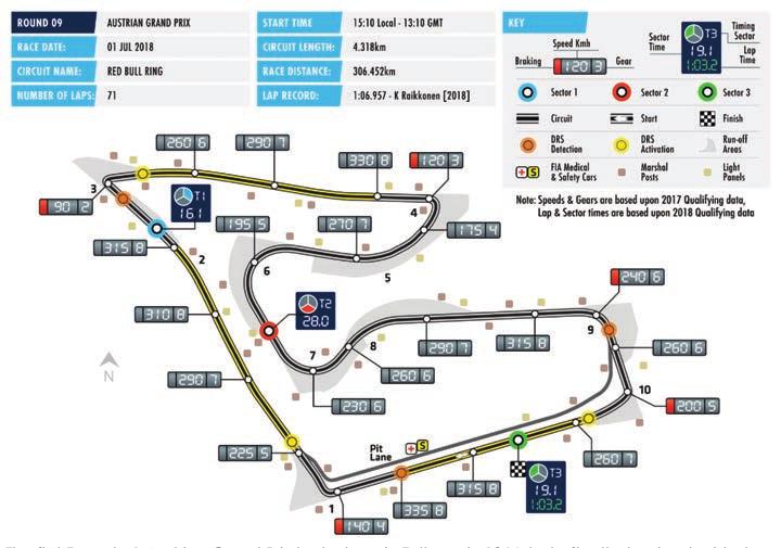 FORMULA 1 EYETIME GROSSER PREIS VON ÖSTERREICH 2018 SPIELBERG Date 29 June - 01 July Race Distance 306.452km Circuit Length 4.