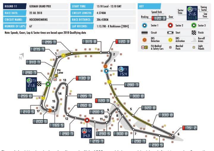 FORMULA 1 EMIRATES GROSSER PREIS VON DEUTSCHLAND 2018 HOCKENHEIM Date 20 22 July Race Distance 306.458km Circuit Length 4.
