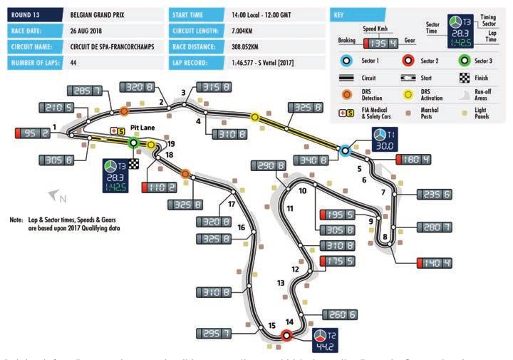 FORMULA 1 2018 JOHNNIE WALKER BELGIAN GRAND PRIX SPA-FRANCORCHAMPS Date 24 26 August Race Distance 308.052km Circuit Length 7.