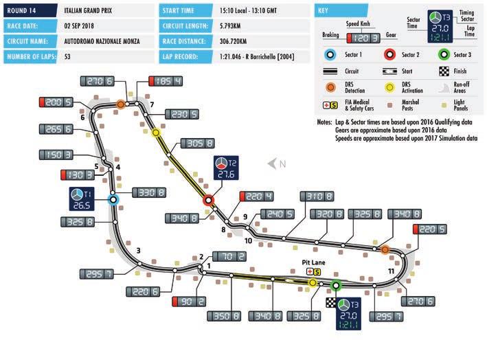 FORMULA 1 GRAN PREMIO HEINEKEN D'ITALIA 2018 MONZA Date 31 August - 02 Race Distance 306.720km September Circuit Length 5.