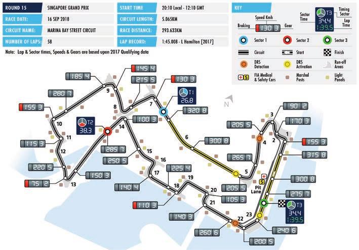FORMULA 1 2018 SINGAPORE AIRLINES SINGAPORE GRAND PRIX SINGAPORE Date 14 16 September Race Distance 308.706km Circuit Length 5.