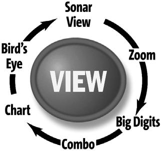 Views The views available on your Fishfinder are: Sonar views: Sonar View Zoom View 200/83 khz Split Sonar View (575 Fishfinder only) Big Digits View Side Beam View (575 Fishfinder only).