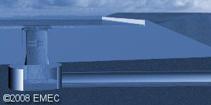 Wave Energy Devices Six Types of