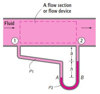 Pressure Measurement Manometers are particularly well-suited to measure pressure drops across a horizontal flow section