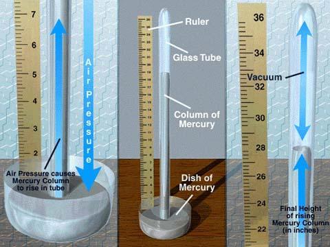 Objectives pressure measurement