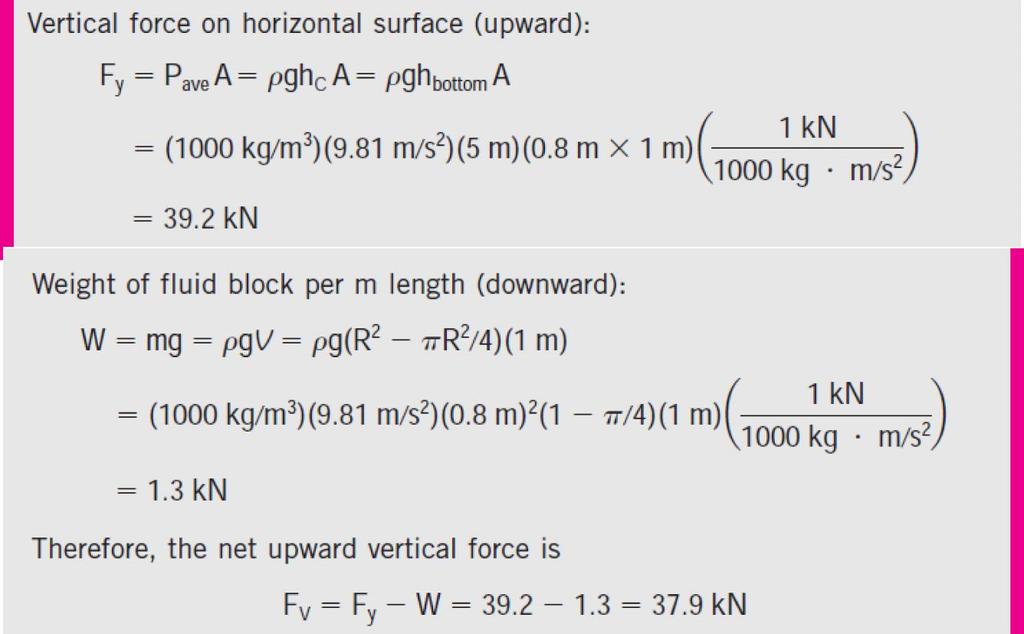 Hydrostatic Forces On