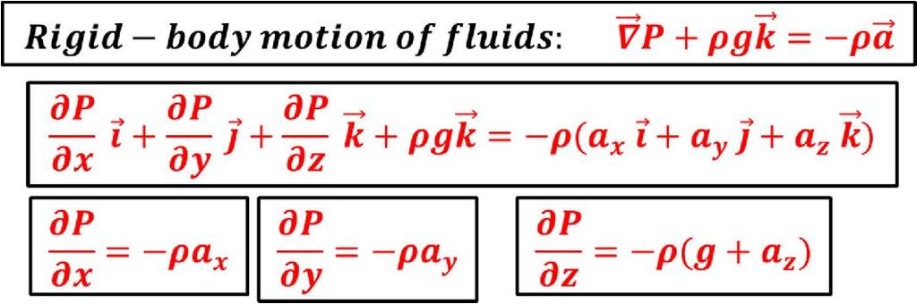 Fluids in Rigid-body Motion The total force acting on the
