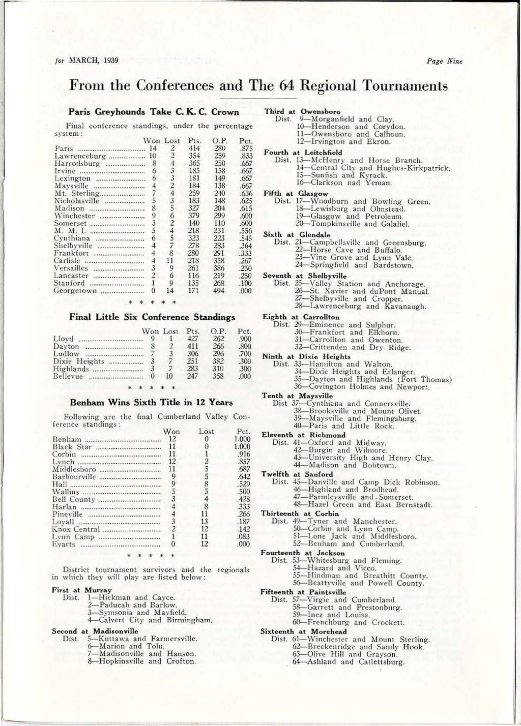 f or MARCH, 1939 Page Nn e From the Conferences and The 64 Regonal Tournaments Pars Greyhounds Take C. K. C. Crown Fnal conference standngs, under the percentage system: \Von Lost Pts. O.P. Pet. Pars... 14 2 414 280.