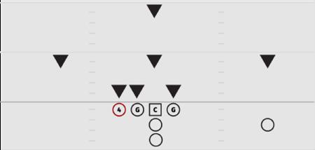 DEFENSIVE ADJUSTMENTS 1. Defenses may only have two defensive linemen unless an offensive formation includes a tight end.