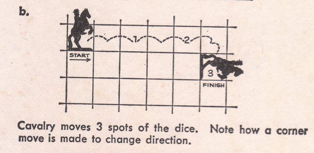 Cavalry moves are equivalent to twice the spots that are shown on the dice (one spot equals two squares).