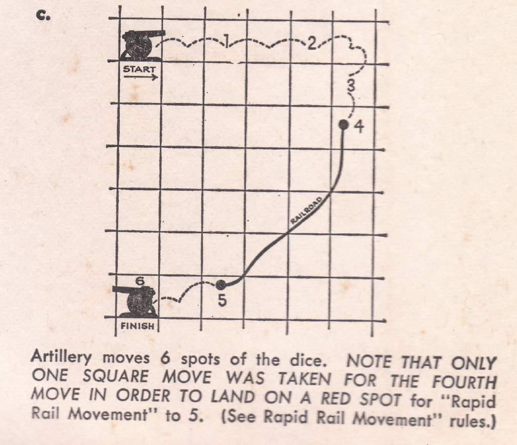 Artillery moves are equivalent to twice the spots that are shown on the dice (one spot equals two squares).