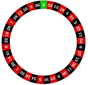 Once the ball has landed on a number and then on the very next spin landed on that number again or one of the 8 numbers surrounding it (9 numbers in total), you can assume that the "dealer s