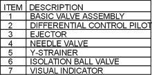 Differential Control Valve Series 110 VALVE OPERATION The OCV MODEL 110 Maintains a constant differential pressure between two points in a system. Valve opens on increased differential.