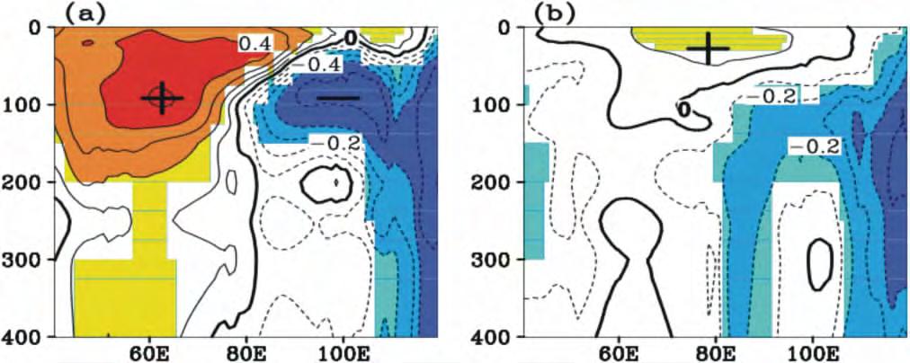 No.2 DONG Di ( ), HE Jin-hai ( ), et al. 175 Indian Ocean when CP El Ni 觡 o occurs. In this case, however, the sub-ocean layer does not show a dipole mode as in Fig.