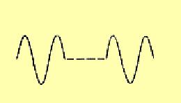 Frequency f = waves