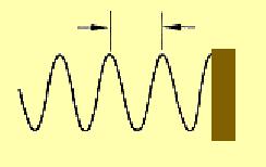 Wavelength l (m) v s