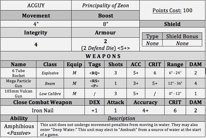 How to read Unit Statistics Understanding how to read the unit statistics sheet is vital for playing Mobile Suit Gundam: Skirmish.