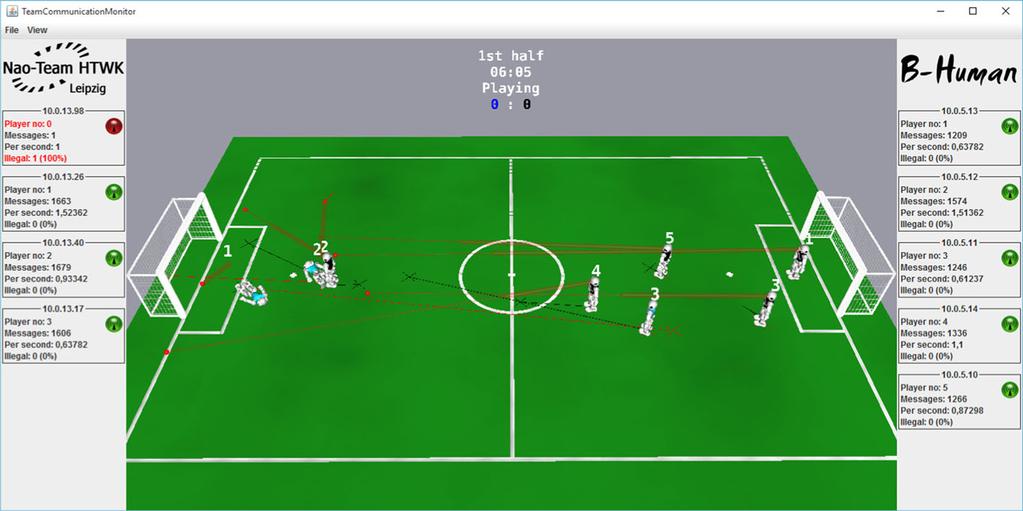 Fig. 2 Team Communication Monitor during a normal Standard Platform League game. The centered 3-D view displays the current world states, i.e. position, status, and ball position, communicated by the playing robots.