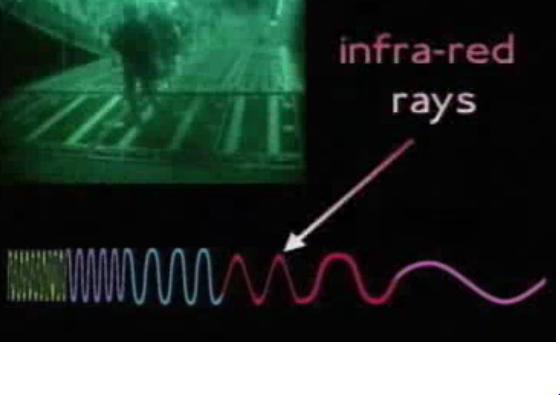 Types of Waves The vibration that creates a wave can be either: a wave pulse (a single vibration) a continuous or periodic wave (a vibration which repeats over time) http://www.youtube.com/watch?