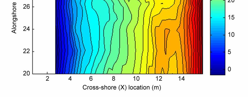 Figure 11. Contour map after 602 min of waves Spread of the mound was calculated as the area in which migrating mound material accretion was greater than 0.5 cm.