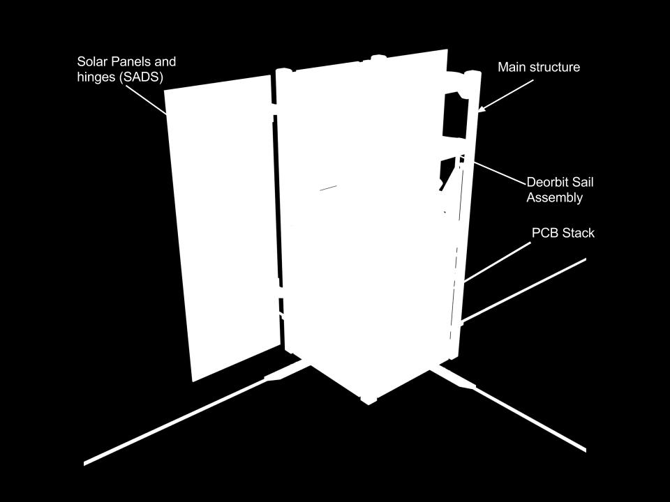 2 MODEL DESCRIPTION 2.1 SATELLITE 2.1.1 FULLY INTEGRATED SATELLITE PW-Sat2 is a 2U (10x10x20 cm, 2.66 kg) CubeSat satellite with 2 main deployable subsystems: SAIL and SADS (described in sections 1.